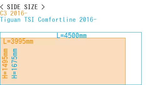 #C3 2016- + Tiguan TSI Comfortline 2016-